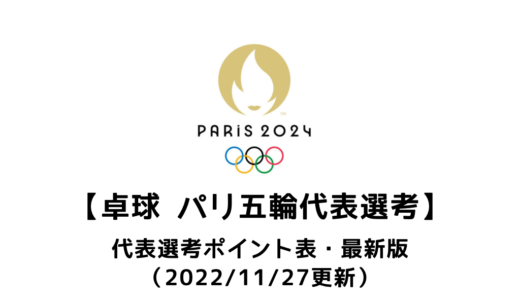 【卓球　2024年パリオリンピック代表選考ポイント表：最新版】現在のTOPは張本智和と早田ひな