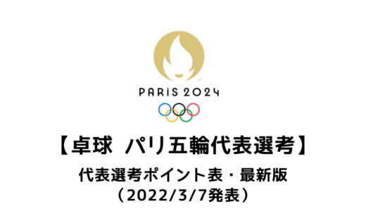 【卓球　2024年パリオリンピック代表選考ポイント表：最新版】現在のTOPは張本智和と早田ひな