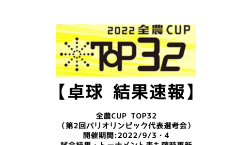 【卓球 2022 全農CUP TOP32（福岡大会）：結果速報】男子は戸上隼輔、女子は伊藤美誠が優勝！！