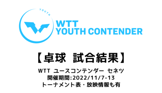 WTTユースコンテンダー セネツ2022 結果速報： U19女子で赤江夏星、U17女子で面手凛、U15女子で髙森愛央が優勝！
