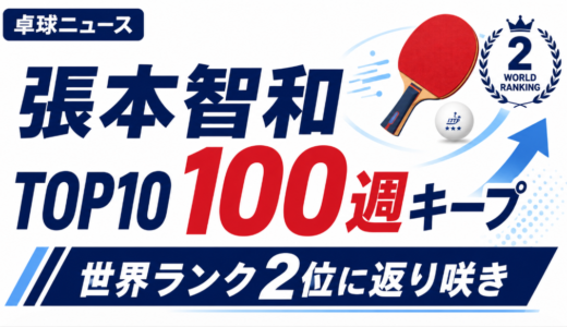 【卓球ニュース】張本智和が世界ランクTOP10を100週キープ達成！