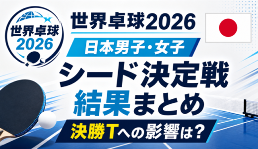 【卓球ニュース】世界卓球2026｜日本男子・女子のシード決定戦結果まとめ！決勝トーナメントへの影響は？